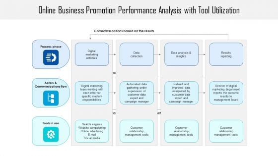 Online Business Promotion Performance Analysis With Tool Utilization Ppt PowerPoint Presentation Professional Files PDF Online Business Promotion Performance Analysis With Tool Utilization Ppt PowerPoint Presentation Professional Files PDF