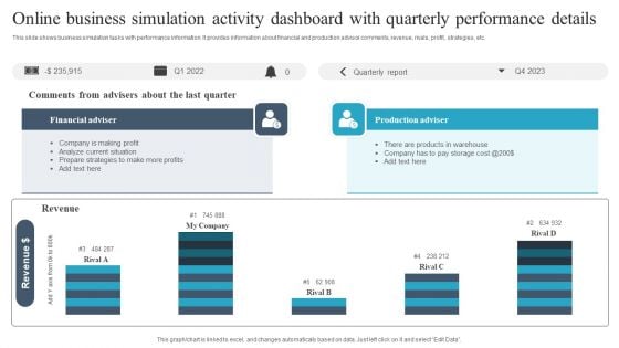 Online Business Simulation Activity Dashboard With Quarterly Performance Details Guidelines PDF