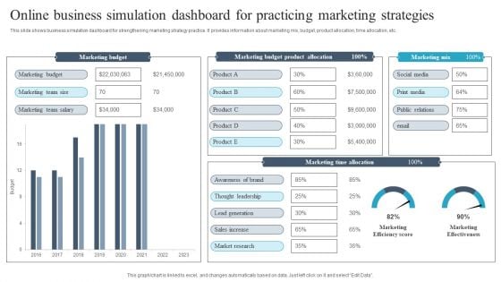 Online Business Simulation Dashboard For Practicing Marketing Strategies Icons PDF