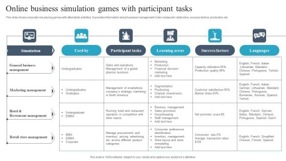 Online Business Simulation Games With Participant Tasks Infographics PDF