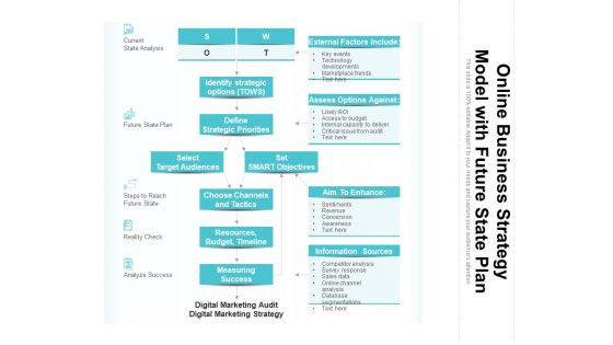 Online Business Strategy Model With Future State Plan Ppt PowerPoint Presentation File Inspiration PDF