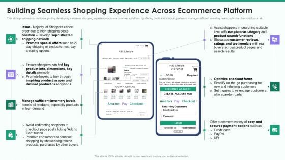 Online Business Strategy Playbook Building Seamless Shopping Experience Across Ecommerce Platform Pictures PDF Online Business Strategy Playbook Building Seamless Shopping Experience Across Ecommerce Platform Pictures PDF