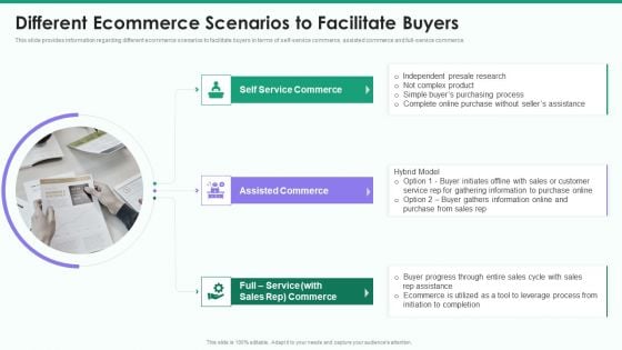 Online Business Strategy Playbook Different Ecommerce Scenarios To Facilitate Buyers Download PDF