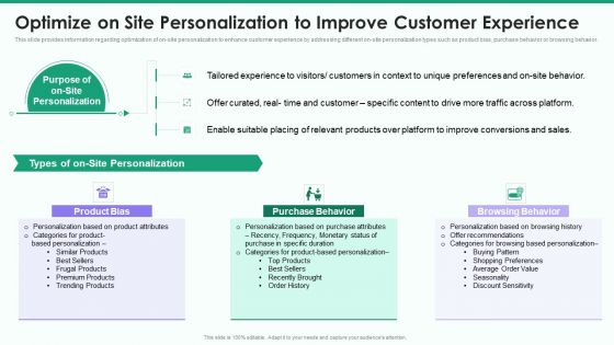 Online Business Strategy Playbook Optimize On Site Personalization To Improve Customer Experience Download PDF