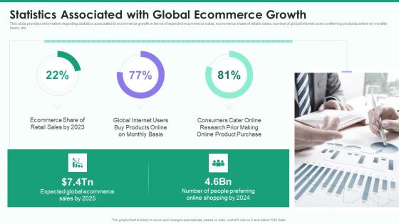 Online Business Strategy Playbook Statistics Associated With Global Ecommerce Growth Template PDF