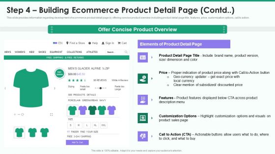 Online Business Strategy Playbook Step 4 Building Ecommerce Product Detail Page Action Icons PDF