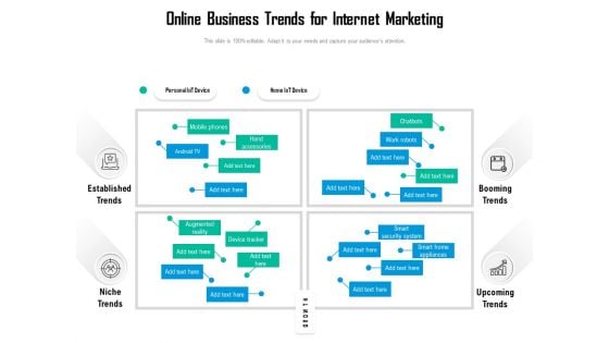 Online Business Trends For Internet Marketing Ppt PowerPoint Presentation Inspiration Background Designs PDF