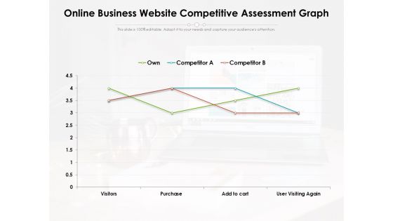 Online Business Website Competitive Assessment Graph Ppt PowerPoint Presentation Icon Topics PDF