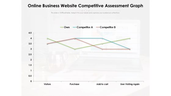 Online Business Website Competitive Assessment Graph Ppt PowerPoint Presentation Icon Topics PDF