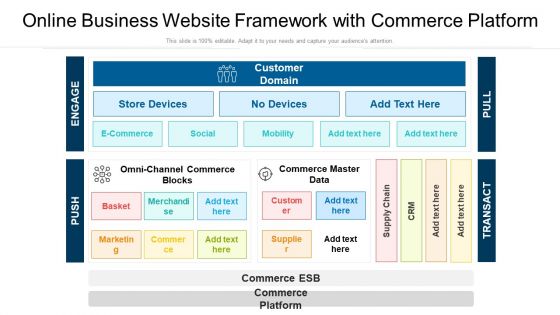 Online Business Website Framework With Commerce Platform Ppt Layouts Rules PDF