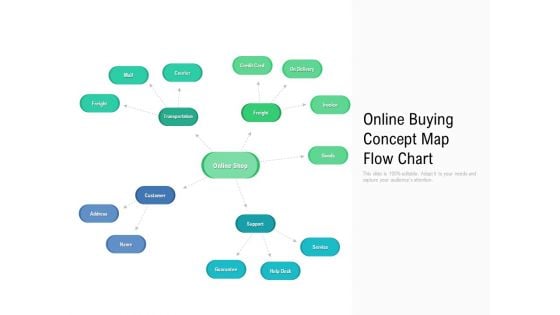 Online Buying Concept Map Flow Chart Ppt PowerPoint Presentation File Templates PDF