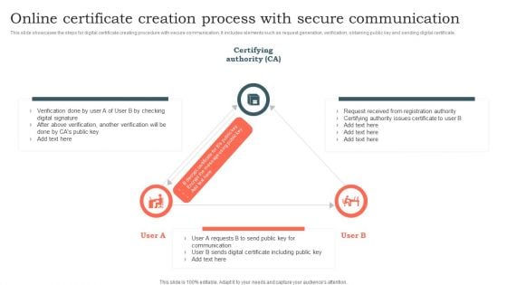 Online Certificate Creation Process With Secure Communication Ppt Layouts Inspiration PDF