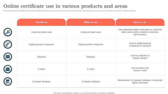 Online Certificate Use In Various Products And Areas Ppt Infographics Display PDF