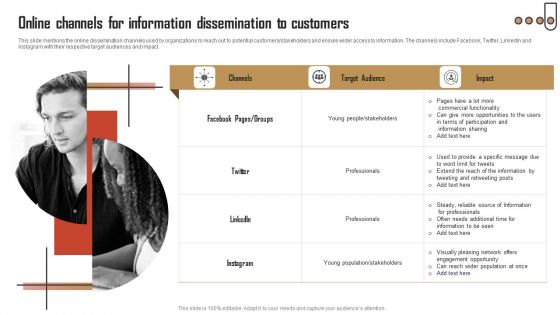 Online Channels For Information Dissemination To Customers Pictures PDF