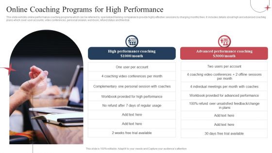 Online Coaching Programs For High Performance Ppt Infographic Template Tips PDF