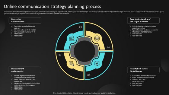 Online Communication Strategy Planning Process Ppt Styles Infographics PDF Online Communication Strategy Planning Process Ppt Styles Infographics PDF