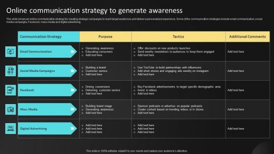 Online Communication Strategy To Generate Awareness Ppt Gallery Format PDF