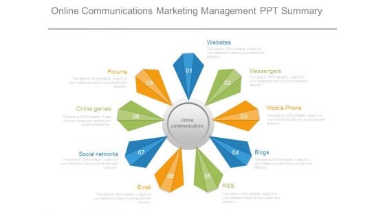 Online Communications Marketing Management Ppt Summary