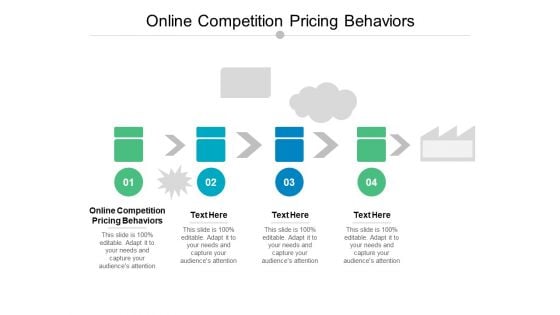 Online Competition Pricing Behaviors Ppt PowerPoint Presentation Gallery Influencers Cpb