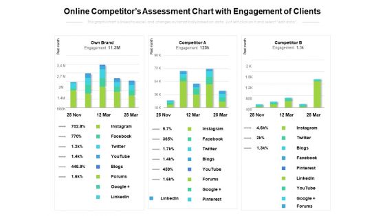 Online Competitors Assessment Chart With Engagement Of Clients Ppt PowerPoint Presentation Icon Outline PDF