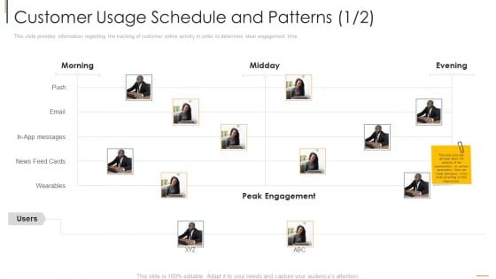 Online Consumer Engagement Customer Usage Schedule And Patterns Email Rules PDF