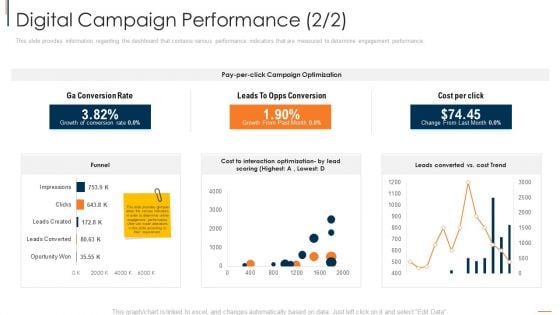 Online Consumer Engagement Digital Campaign Performance Rate Guidelines PDF