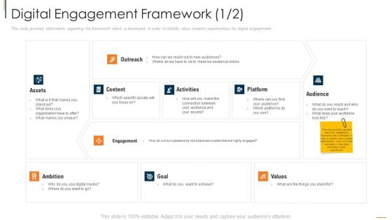 Online Consumer Engagement Digital Engagement Framework Media Pictures PDF