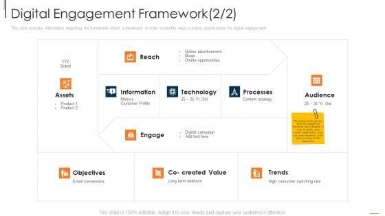 Online Consumer Engagement Digital Engagement Framework Metrics Demonstration PDF