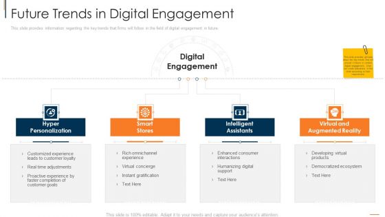 Online Consumer Engagement Future Trends In Digital Engagement Graphics PDF