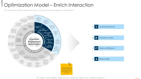 Online Consumer Engagement Optimization Model Enrich Interaction Infographics PDF