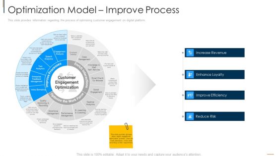 Online Consumer Engagement Optimization Model Improve Process Sample PDF