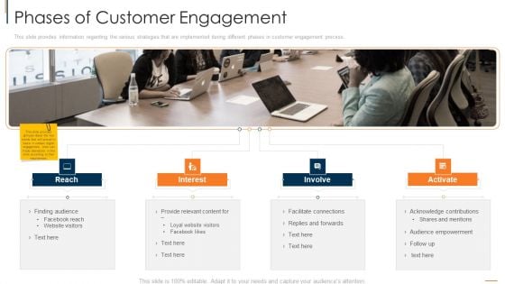 Online Consumer Engagement Phases Of Customer Engagement Professional PDF Online Consumer Engagement Phases Of Customer Engagement Professional PDF