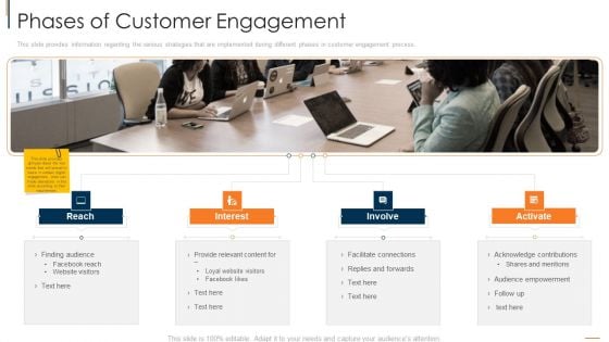 Online Consumer Engagement Phases Of Customer Engagement Professional PDF