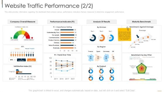 Online Consumer Engagement Website Traffic Performance Measure Icons PDF