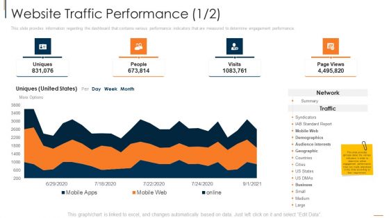 Online Consumer Engagement Website Traffic Performance Web Portrait PDF