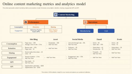 Online Content Marketing Metrics And Analytics Model Download PDF