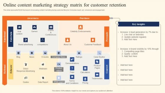 Online Content Marketing Strategy Matrix For Customer Retention Brochure PDF