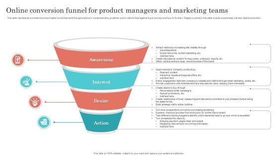 Online Conversion Funnel For Product Managers And Marketing Teams Themes PDF
