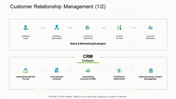 Online Corporate Approach Customer Relationship Management Deal Summary PDF