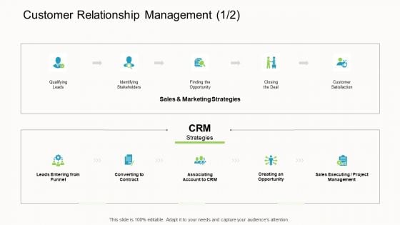 Online Corporate Approach Customer Relationship Management Deal Summary PDF Online Corporate Approach Customer Relationship Management Deal Summary PDF