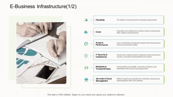 Online Corporate Approach E Business Infrastructure Costs Rules PDF