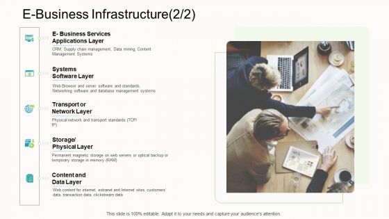 Online Corporate Approach E Business Infrastructure Ppt Infographics Infographics PDF