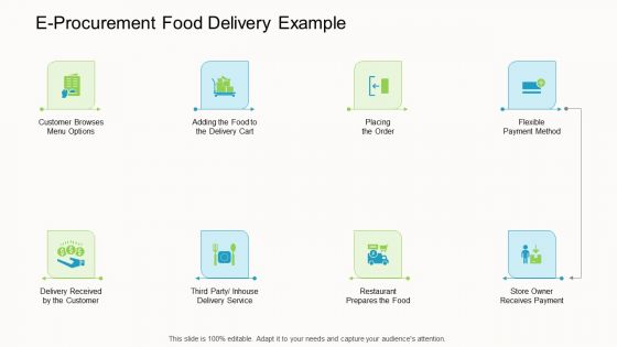 Online Corporate Approach E Procurement Food Delivery Example Introduction PDF Online Corporate Approach E Procurement Food Delivery Example Introduction PDF