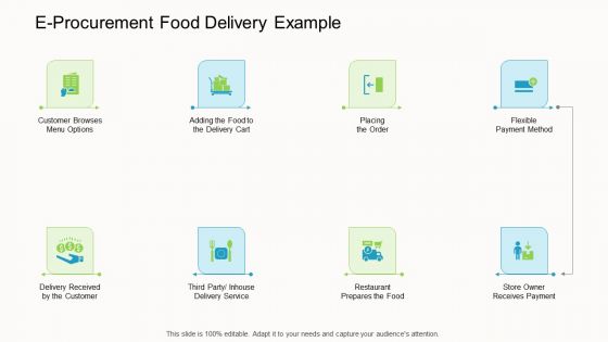 Online Corporate Approach E Procurement Food Delivery Example Introduction PDF