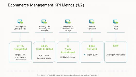 Online Corporate Approach Ecommerce Management KPI Metrics Last Sample PDF