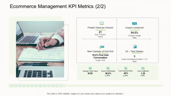 Online Corporate Approach Ecommerce Management KPI Metrics Summary PDF