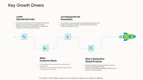 Online Corporate Approach Key Growth Drivers Ppt Infographics Outfit PDF