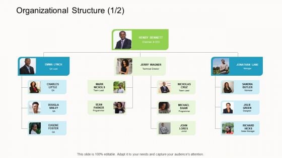 Online Corporate Approach Organizational Structure Cruz Ppt Pictures Mockup PDF