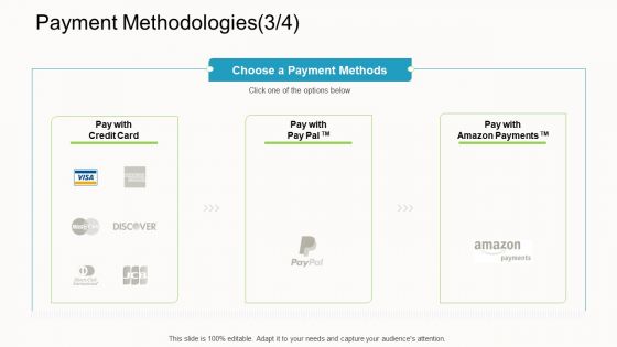 Online Corporate Approach Payment Methodologies With Ppt Pictures Graphics Tutorials PDF