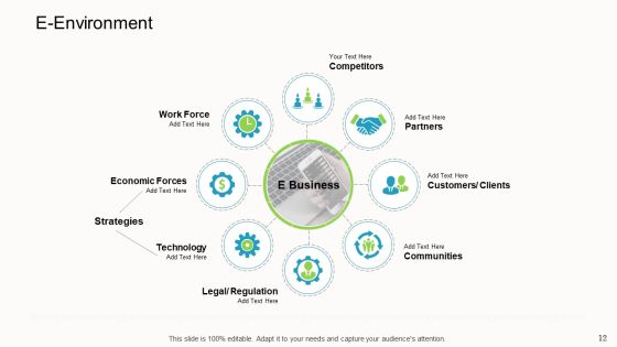 Online Corporate Approach Ppt PowerPoint Presentation Complete Deck With Slides Slide12